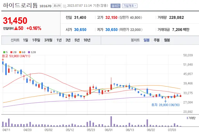 하이드로리튬_101670