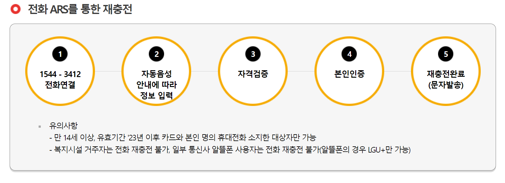 전화