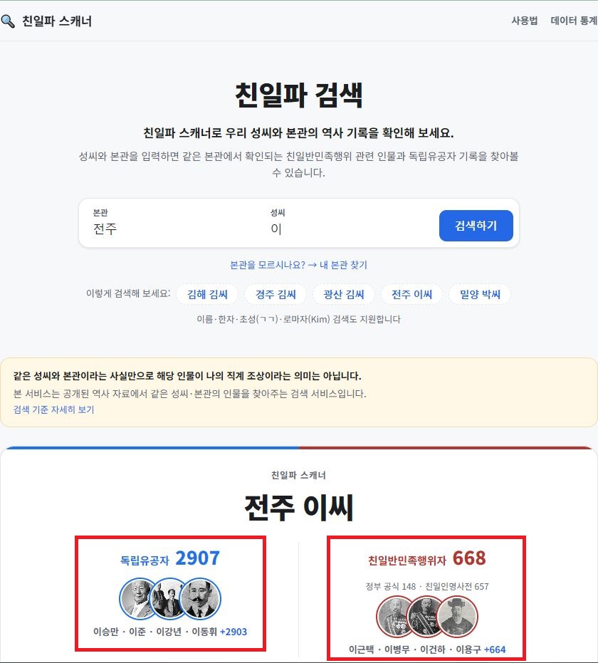 친일파 스캐너 독립유공자 친일반민족행위자 수치 비교