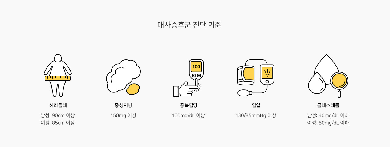 박수홍의 대사증후군 진단, 건강을 지키는 3가지 방법
