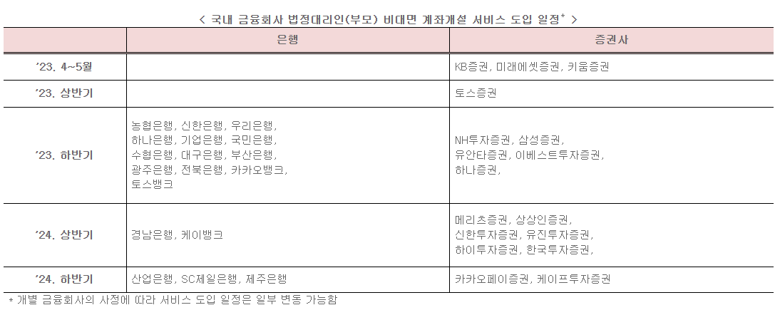 부모-자녀명의-비대면-계좌-개설-가능한-방법