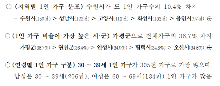 1인가구반려동물지원금신청