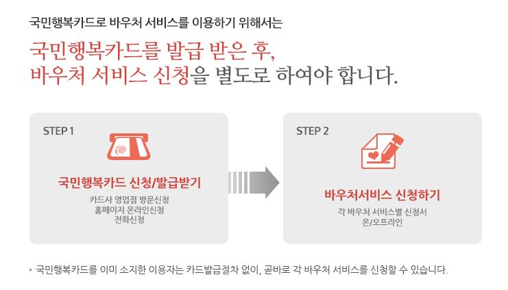 2022년 첫만남이용권 사용처 온라인 조리원 포함 신청 지급