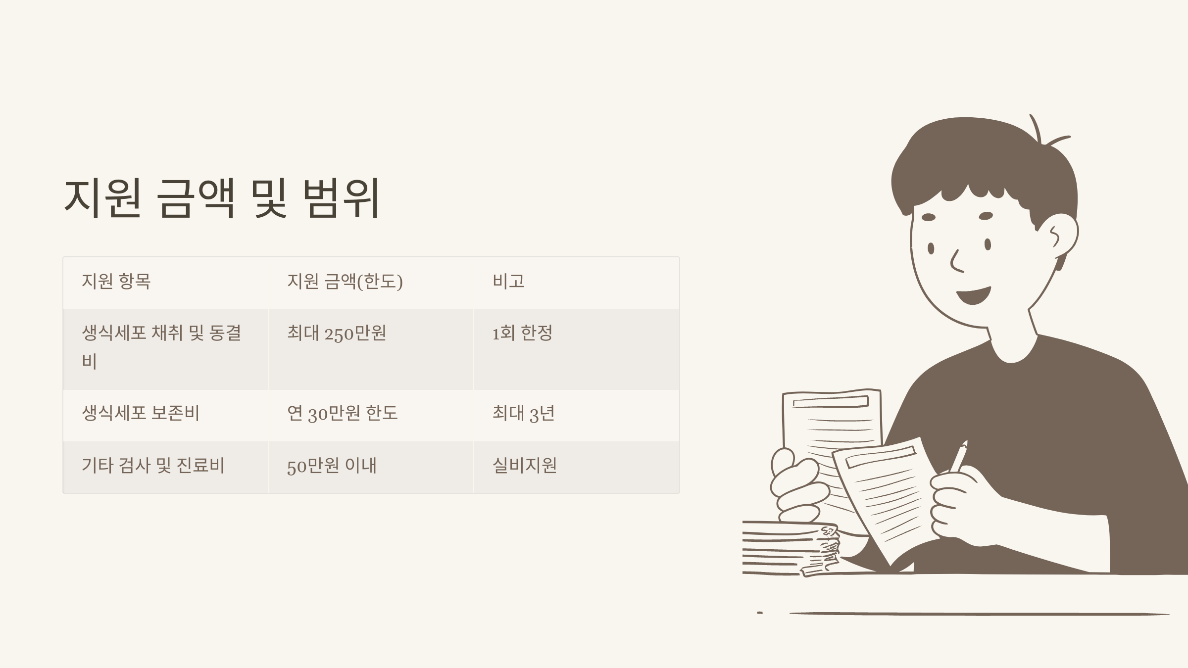 정확한 비용과 지원 금액을 빠르게 확인할 수 있습니다.