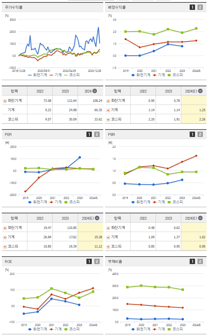 화천기계_섹터분석