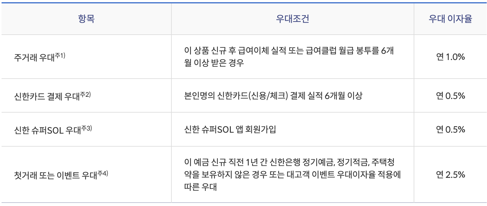 신한은행 청년처음적금 만 39세 이하 청년을 위한 연 8% 고금리 적금2