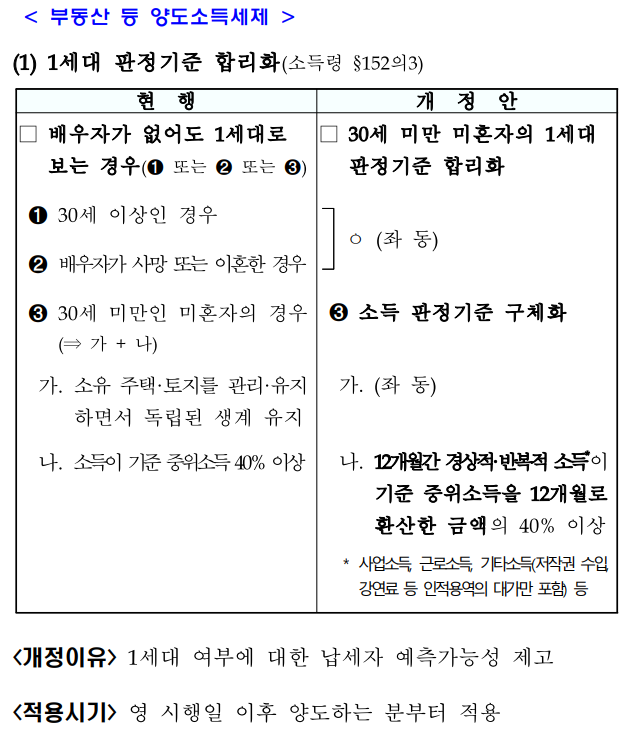 2024년-세법-개정안-후속-시행령-1세대-판정기준