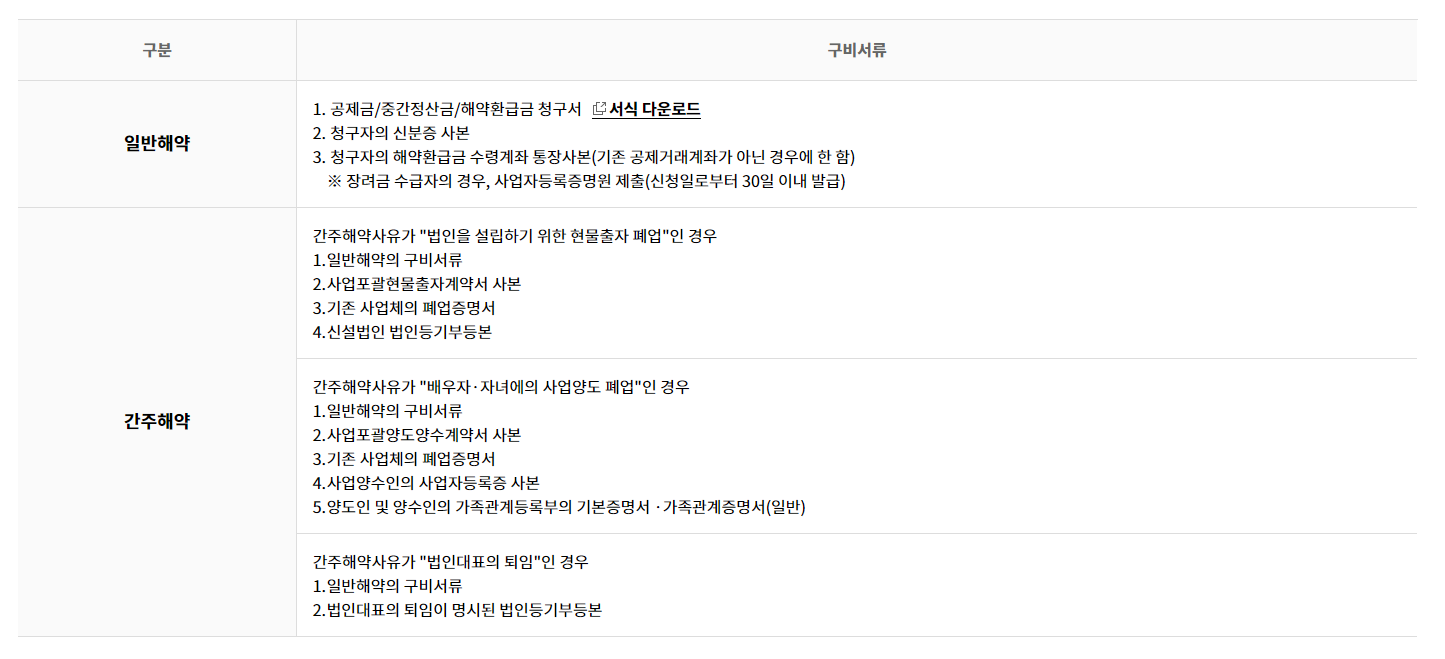 노란우산공제 해지