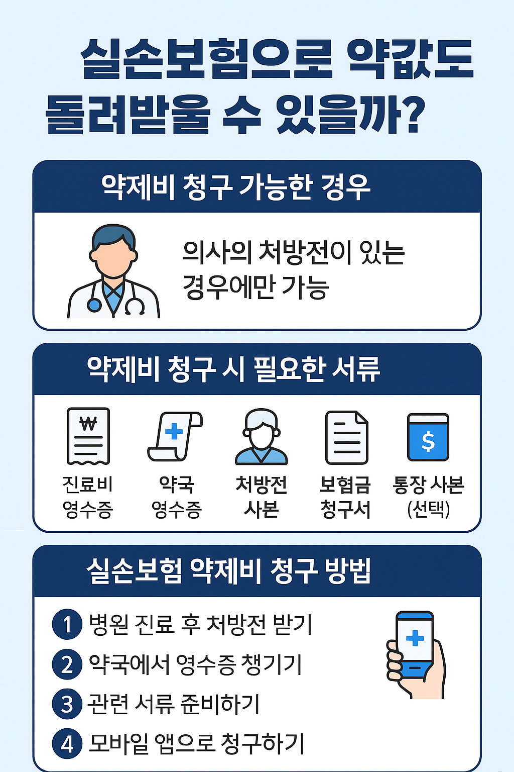 실손보험 약제비 청구에 필요한 처방전과 약국 영수증 예시 이미지