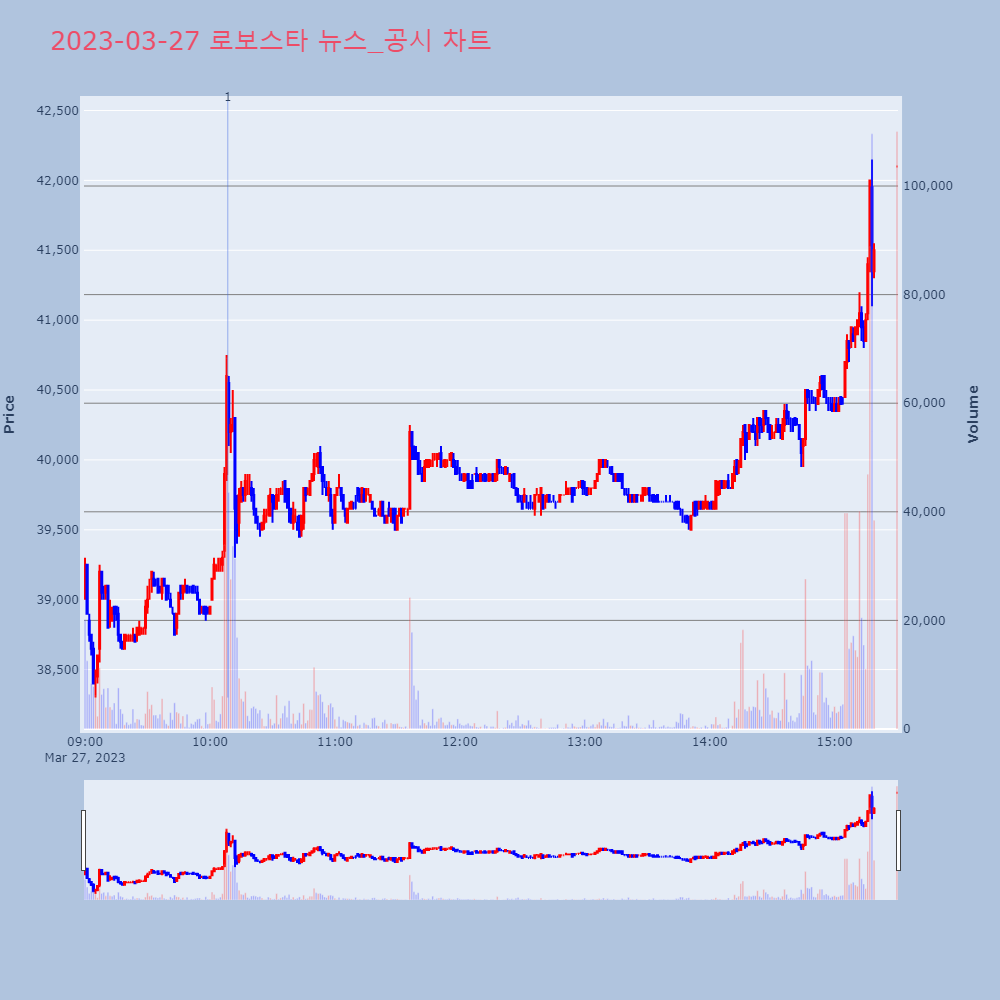 로보스타_뉴스공시차트