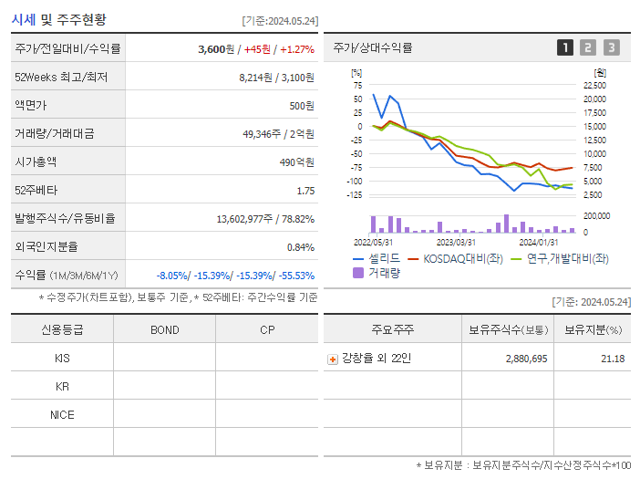 셀리드_기업개요