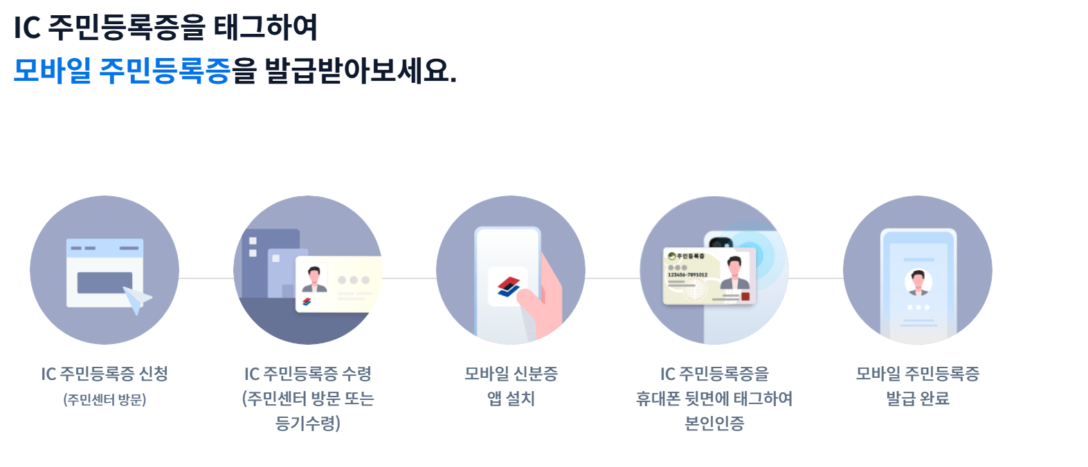 모바일 주민등록증 발급 방법