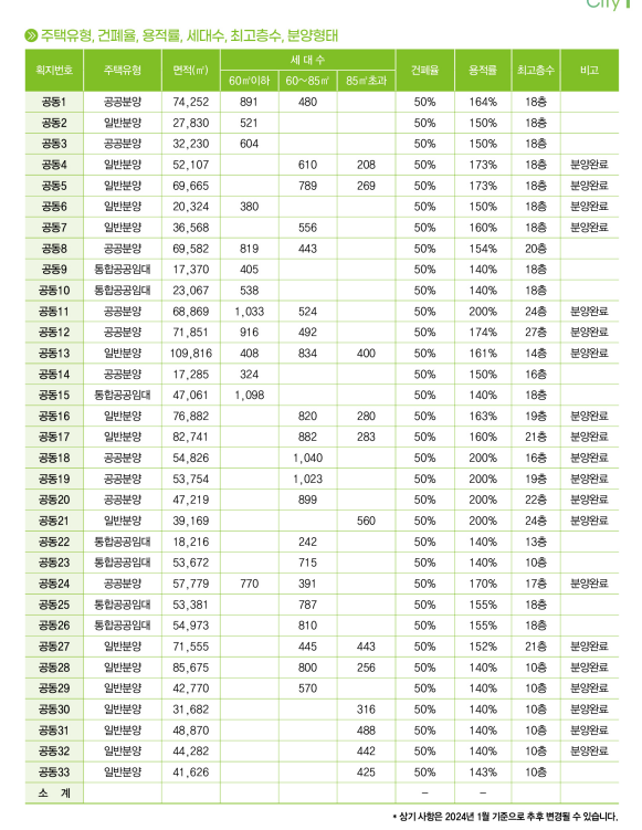 에코델타 아파트 분양예정지