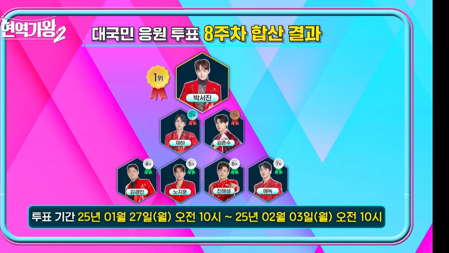 현역가왕2 대국민 응원투표 8주차 결과