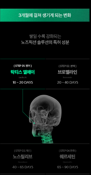 리더문 기간별 효과
