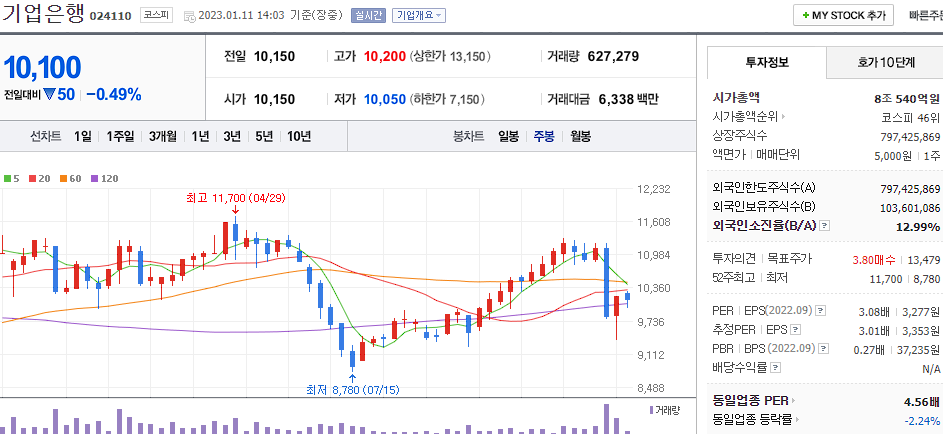 기업은행