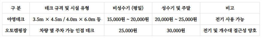 독용산성자연휴양림 예약