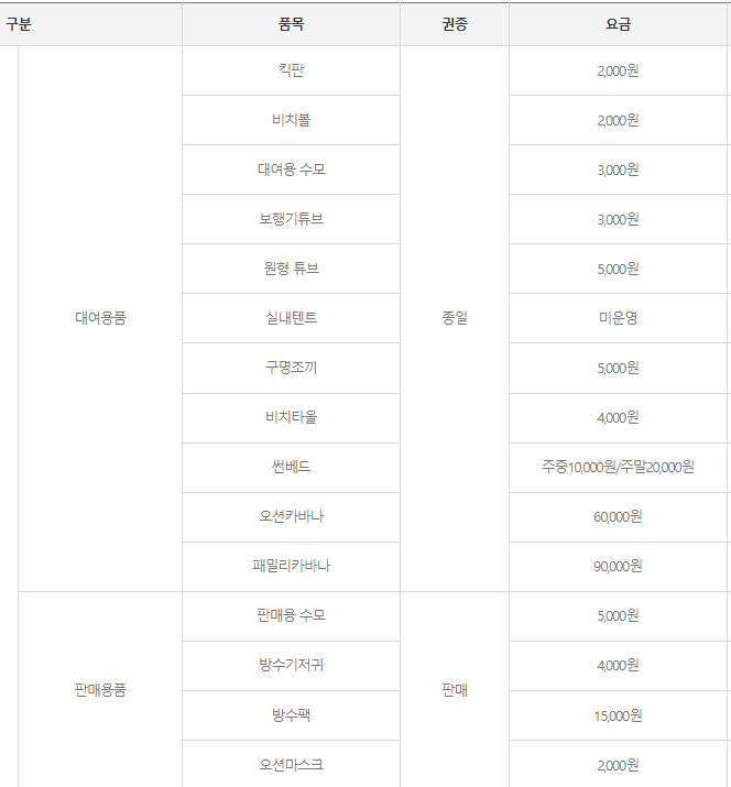 쏠비치 양양 오션플레이 대여