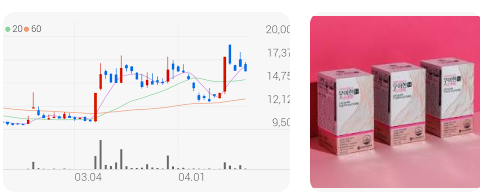 대화제약 주가 전망