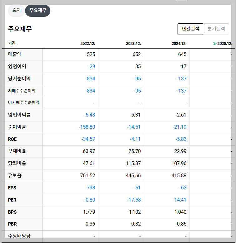 이화전기 재무 지표