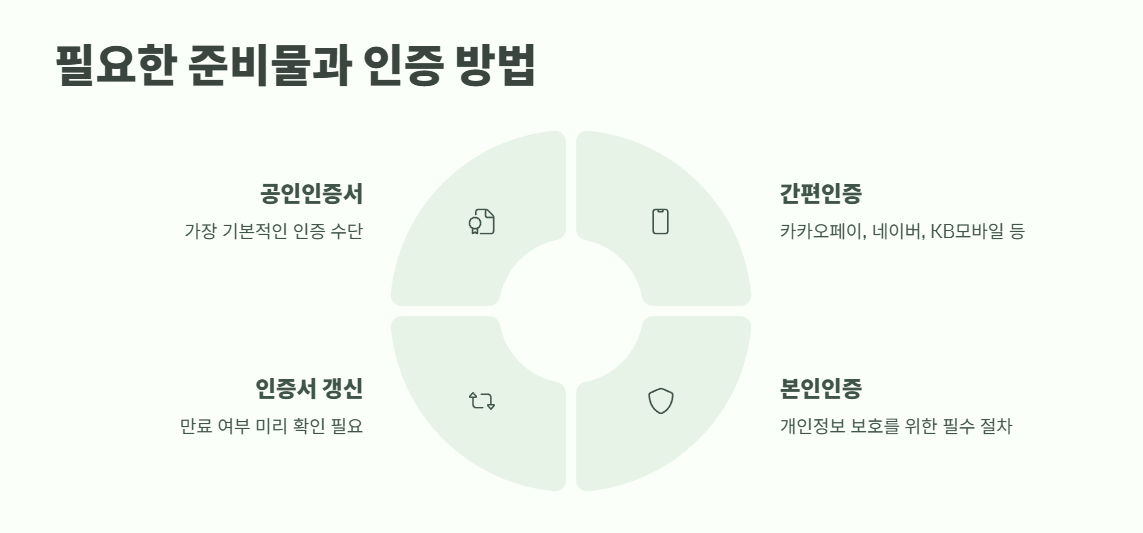 지방세 세목별 과세증명서 인터넷발급 2025 7