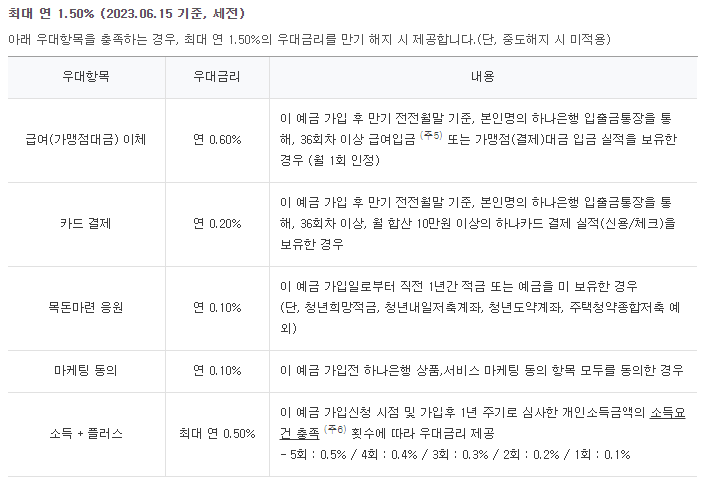 청년도약계좌 은행