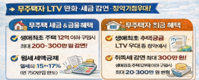 무주택자 혜택 총정리 (대출&middot;세금&middot;생애최초 지원 완벽가이드)