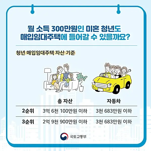청년-매입임대주택-입주자격