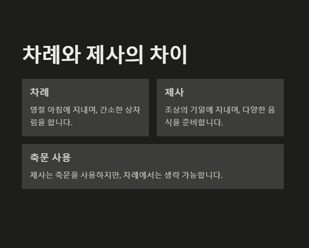 차례와 제사의 차이