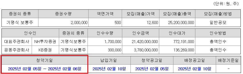 동국생명과학 공모주 청약일정 수요예측 상장일