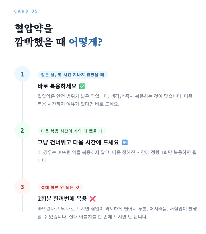 혈압약 먹는시간