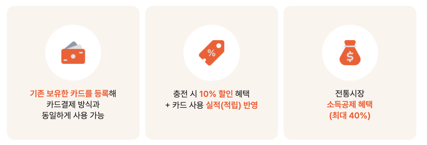 디지털 온누리상품권 구입 및 사용처,사용방법
