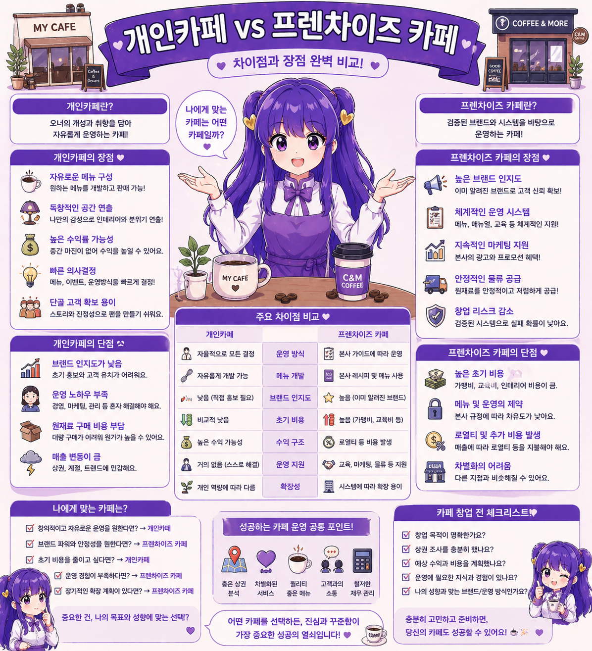 개인카페와 프렌차이즈 카페 차이점 총정리, 창업 전 꼭 알아야 할 장단점과 선택 기준 가이드
