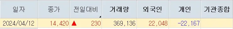 와이랩 주가분석 투자전략