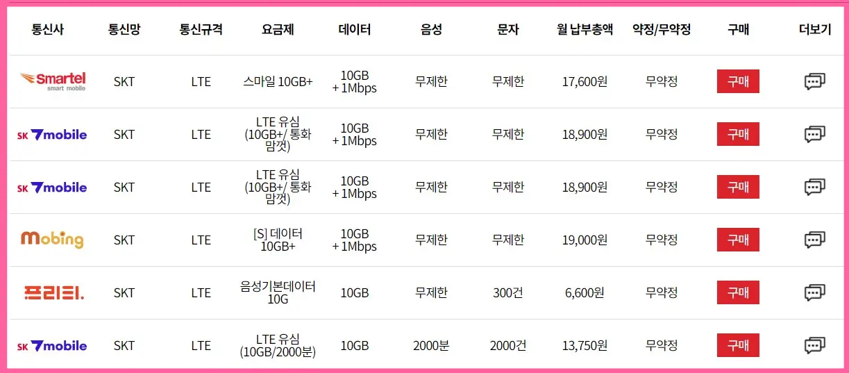 알뜰폰 허브