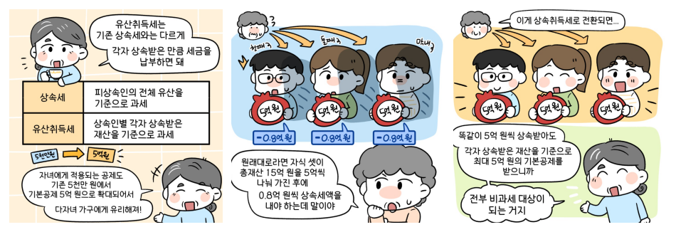 기존 상속세와 유산취득세의 비교