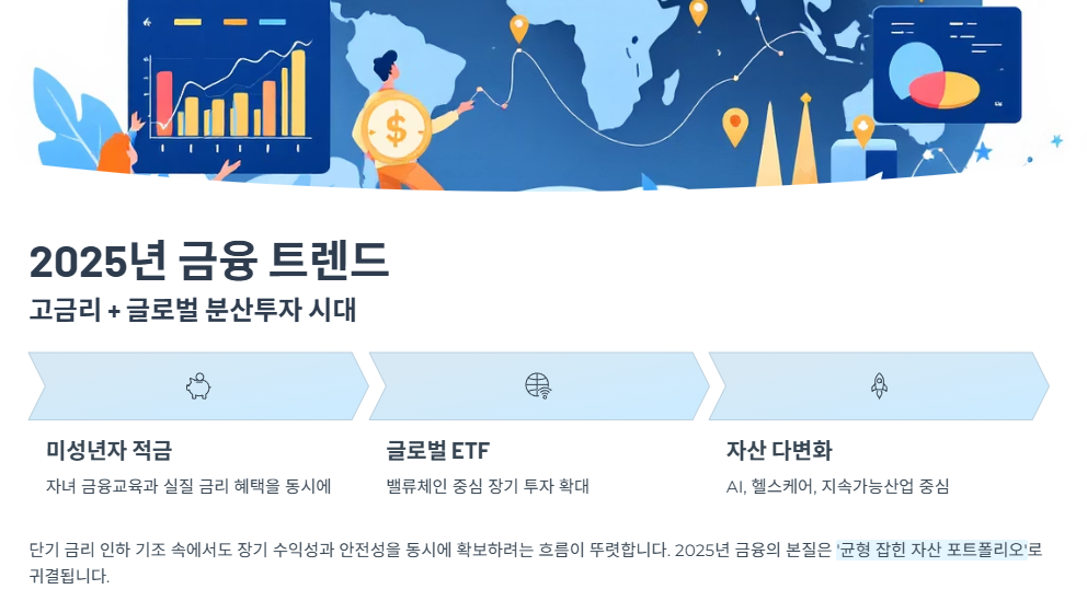 2025년 금융 트렌드: 고금리 + 글로벌 분산투자 시대