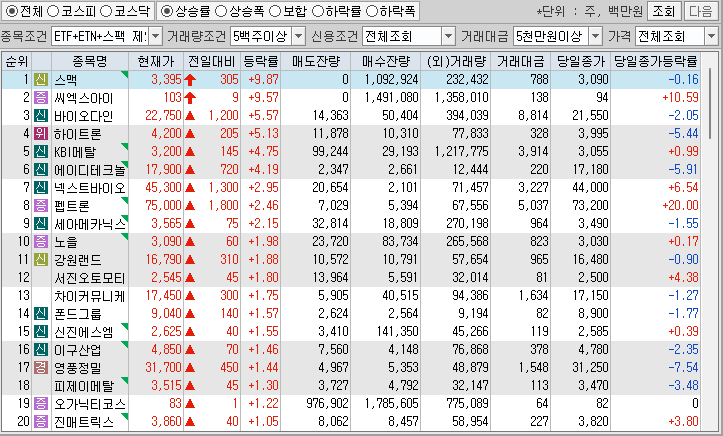 시간외 단일가 특징주
