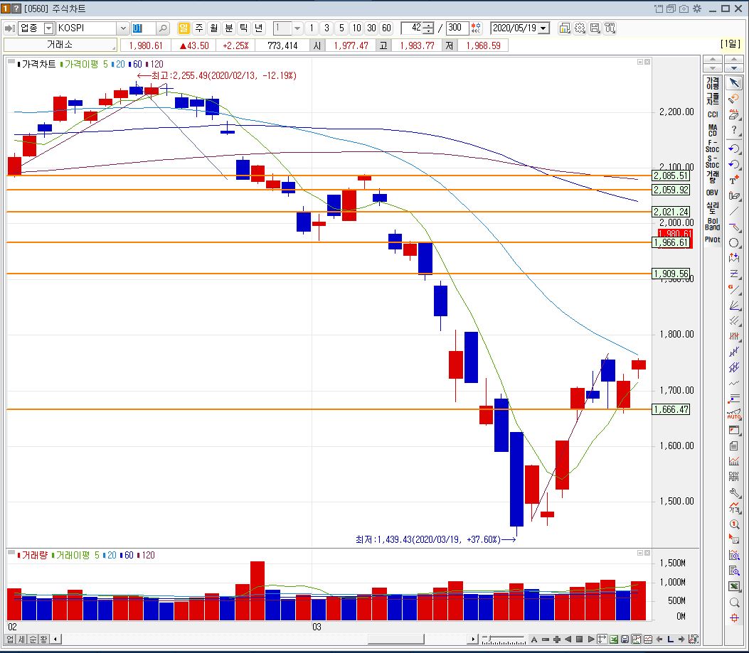 키움증권실전투자대회당시코스피지수