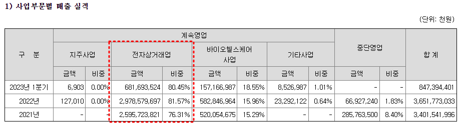 그래디언트 주요매출 현황3