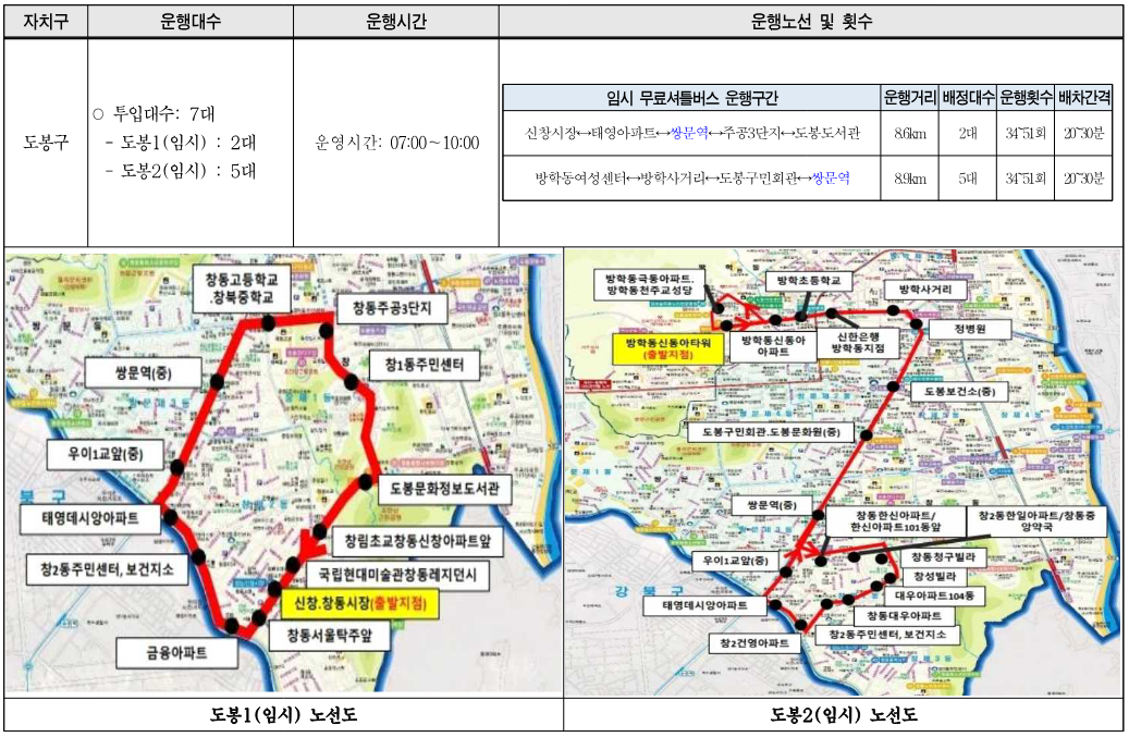 서울시 자치구별 무료 셔틀버스 노선도