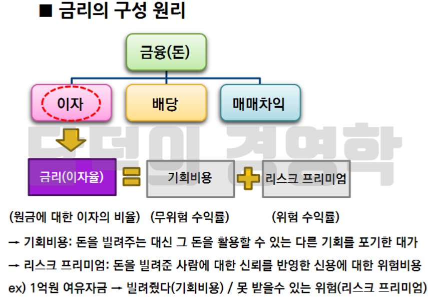 금리란 무엇인가? 초보자도 이해하는 핵심 개념 5가지