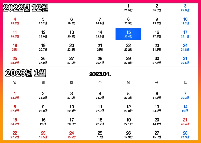 방콕항공권가격-1월-12월