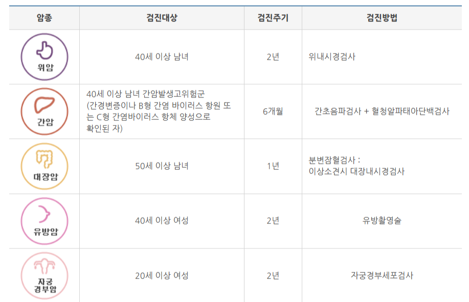암검진 대상 안내
