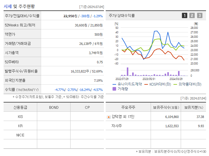 유나이티드제약_기업개요