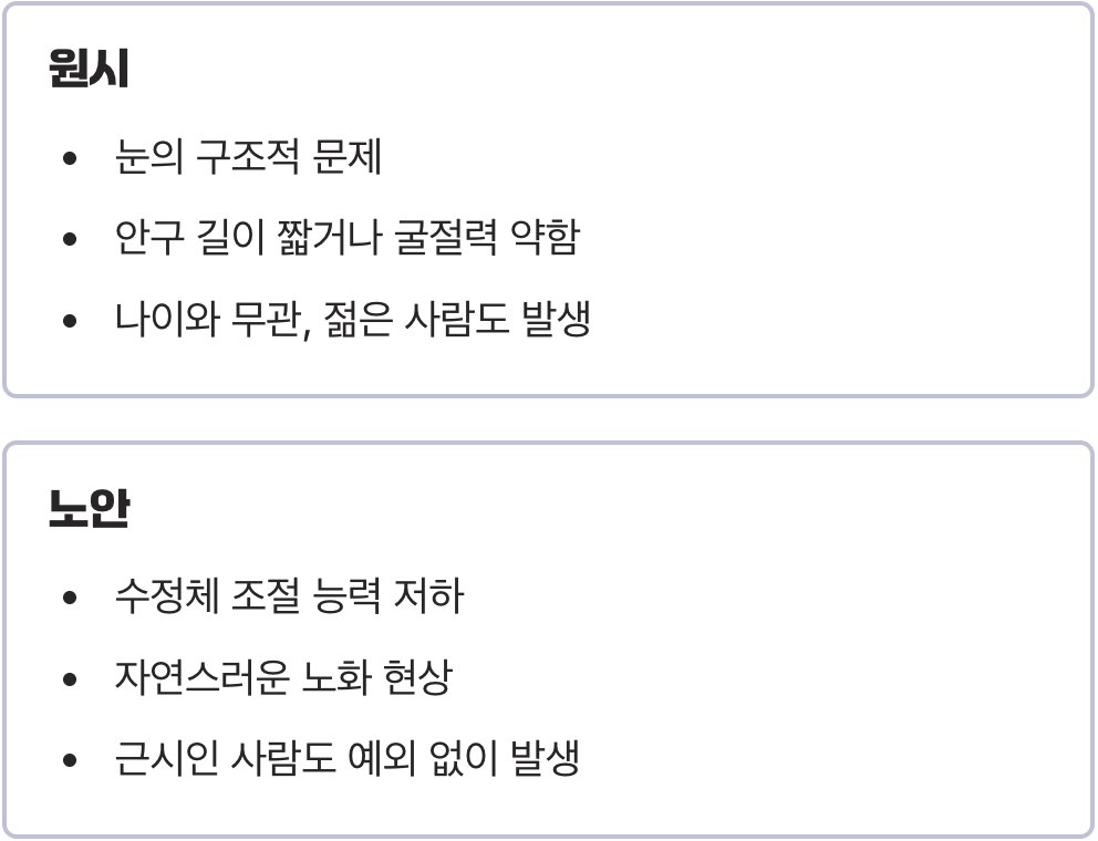 노안 vs 원시, 헷갈리지 마세요