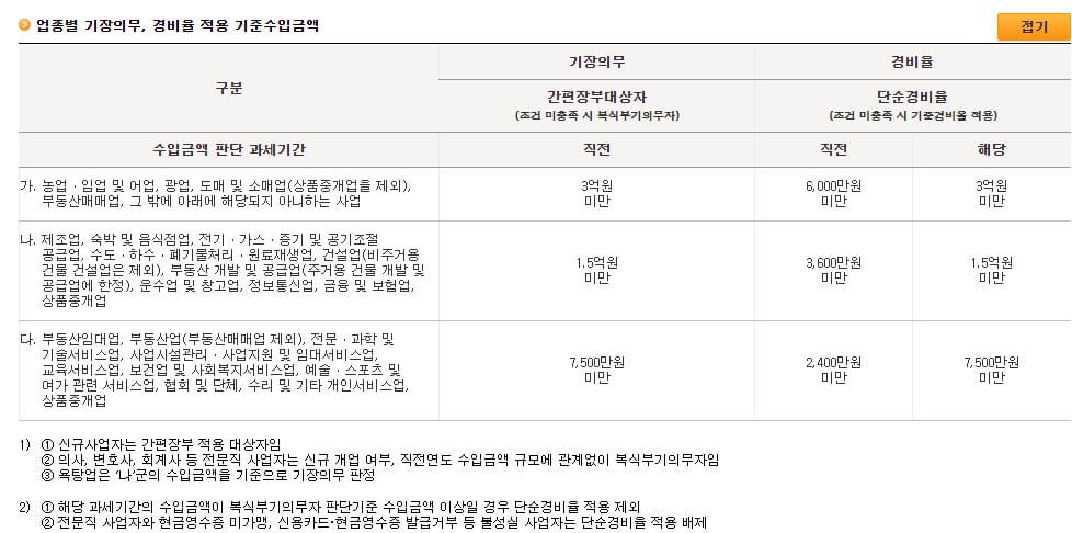 간편장부 및 복식부기 대상자표, 국세청사이트