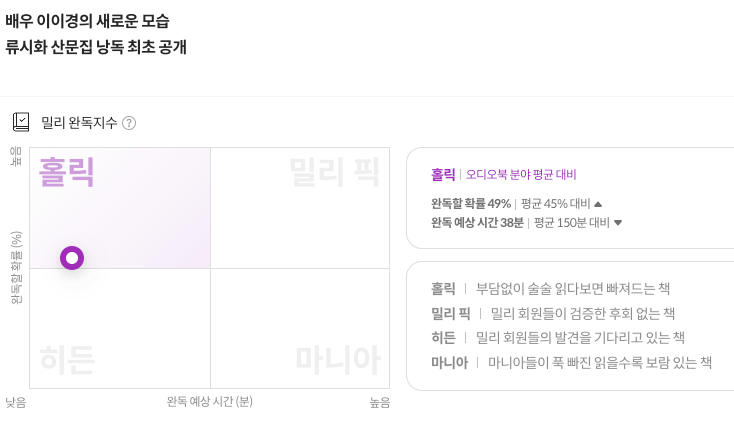 밀래의 서재 베스트셀러 10