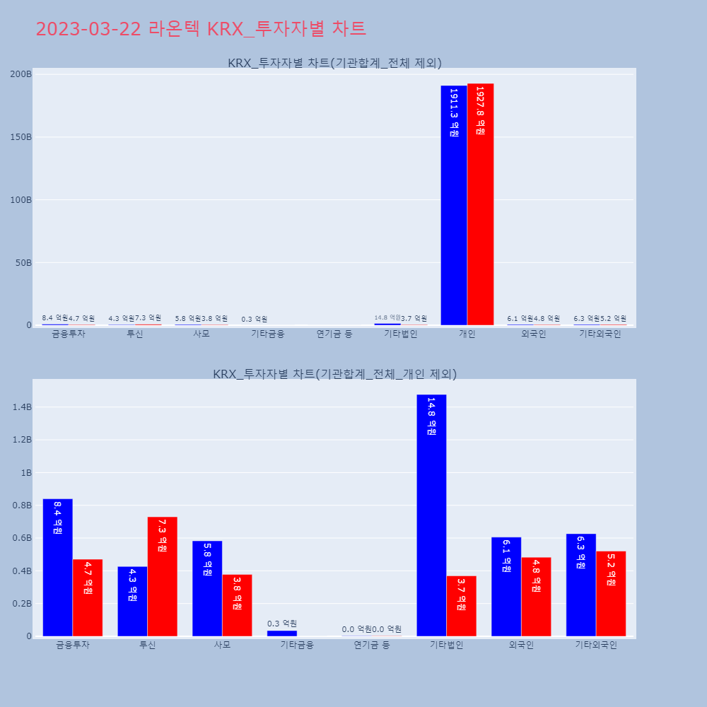 라온텍_KRX_투자자별_차트