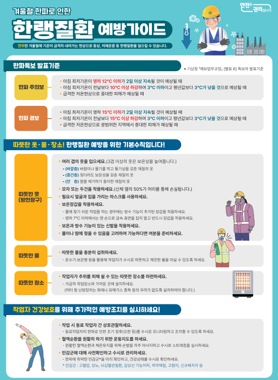 한랭질환 한랭질환 예방 한랭질환 대처법 한랭질환 자율점검표 한랭질환 예방법 겨울 건강 관리 저체온증 예방 동상 대처법 동창 증상 겨울철 방한용품